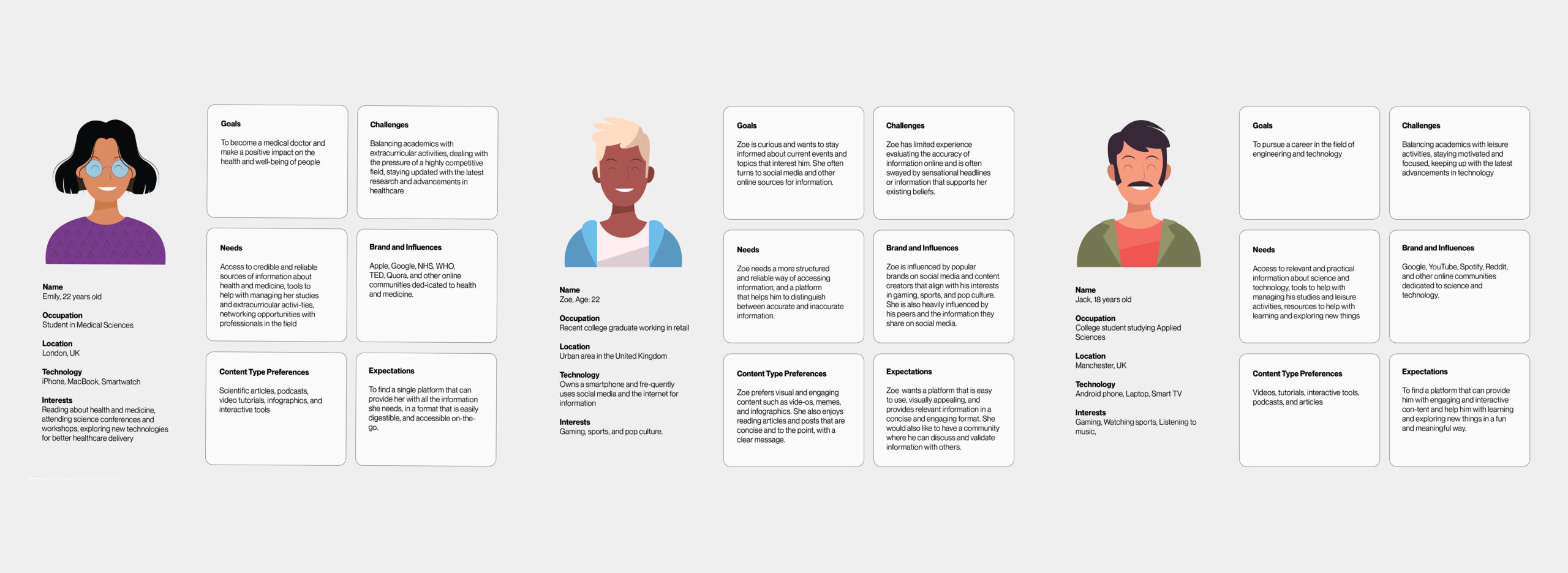 user-personas5